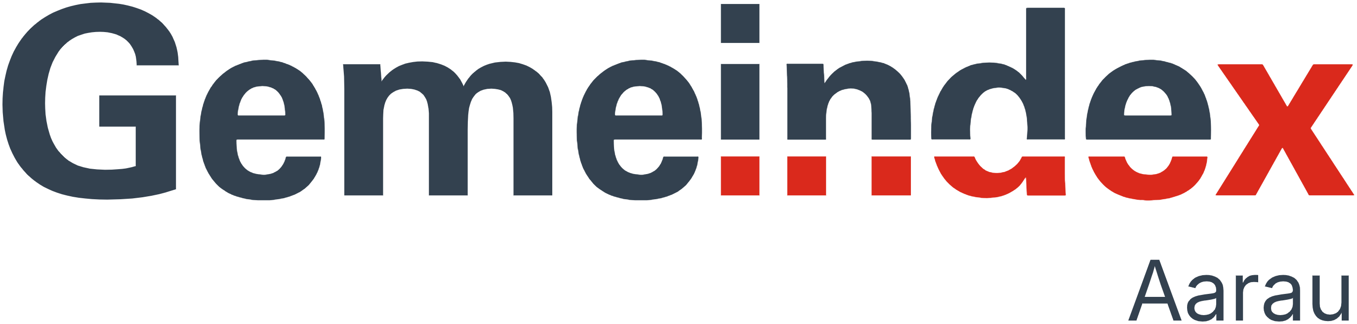 Gemeindex - Aarau